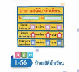 ป้ายสถิตินักเรียน